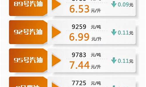 国内油价最新消息92最新价格走势_国内油