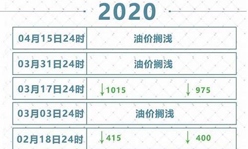 国内油价最新消息新闻最新消息图片_国内油价最新消息新闻最新消