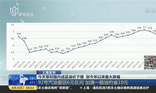 国内油价涨跌一览表_国内油价涨跌一览表最新