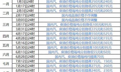 国内油价计算规则_中国油价定价规则