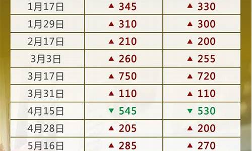 国内油价调整日期表_国内油价调整标准