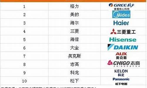 国内空调品牌质量排名_国内空调品牌质量排名到底哪家好