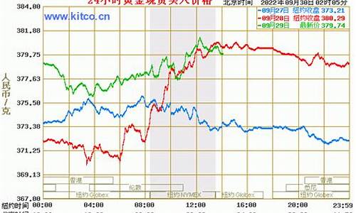 国内金价实时行情今日回收查询_今日国内金