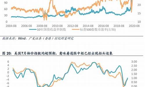 国外低利率支撑金价_国际金价最低的是多少美元