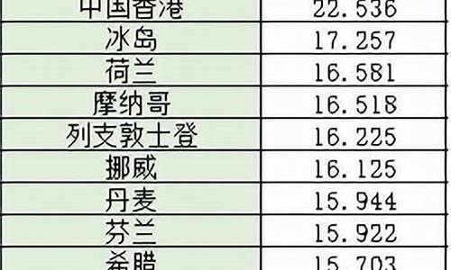 哪国的油价最低_国外哪国油价最低