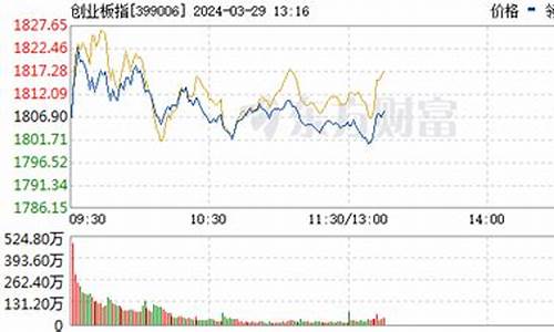 国际黄金大盘今日价格_国外大盘金价最新行情