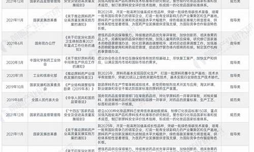 原料药最新政策-国家原料药医药产业政策