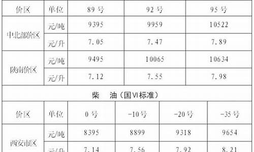 陕西发改委成品油价格_国家发改委油价陕西