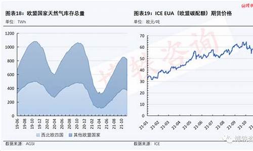 国家规定的天然气价格是多少_国家天然气价格标准最新