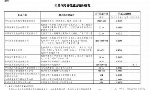 国家对天然气价格的规定是什么意思_天然气定价