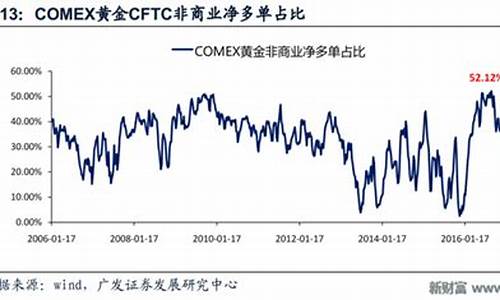 国内油价有地板价有封顶价吗_国家油价地板价和天花板价