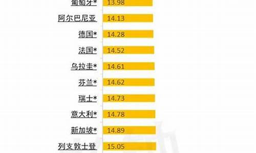 国家油价最高的车_国家油价最高的车是什么车