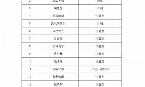 国家短缺原料药药品名称有哪些-国家短缺原