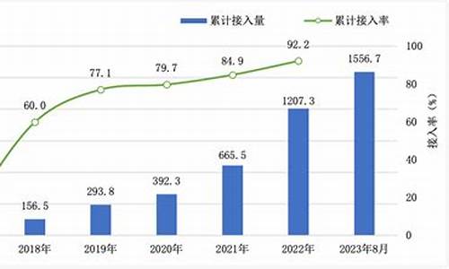 国家节能汽车推广名录,2020国家节能车目录车型