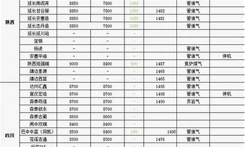 国家规定天然气价格_国家调整居民天然气价格表