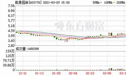 国富广场金价走势最新_国富黄金是真的黄金