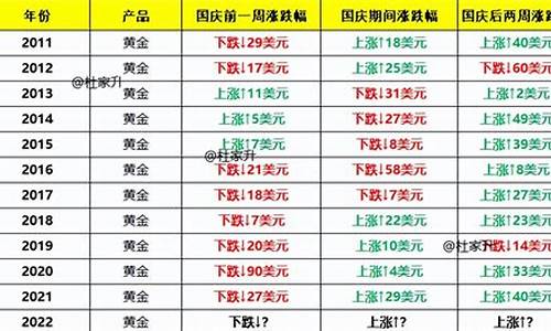 国庆三金价格走势_今日三金价格