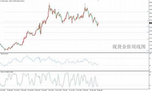 2021年国庆金价_国庆国际金价几号开盘