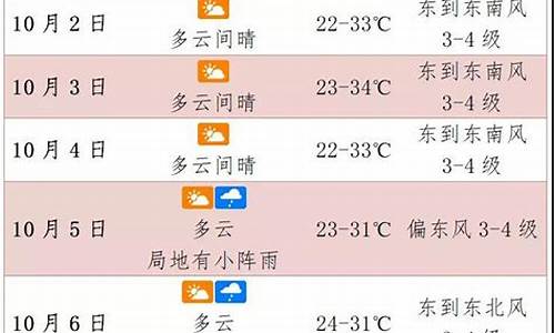 国庆节海南天气情况如何_国庆节海南天气情况