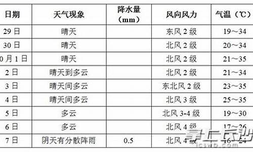 国庆节天气 长沙_国庆节长沙天气情况