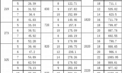 国标304不锈钢管厚度标准_国标304不锈钢管