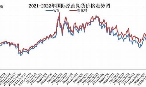 国油价内油价今日24时下调吗为什么_今日国油价格