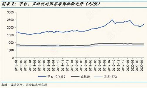 国窖黑金价格走势_国窖黑色包装多少钱一瓶