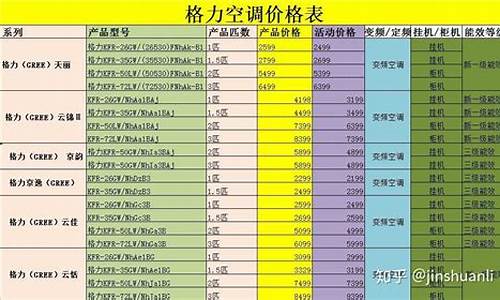 国美电器空调价格表_国美电器空调价格表及图片