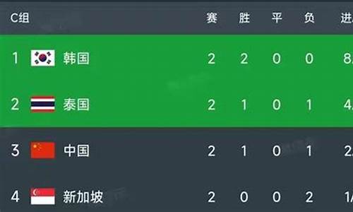 国足世预赛赛程积分排名表_国足世预赛赛程积分排名