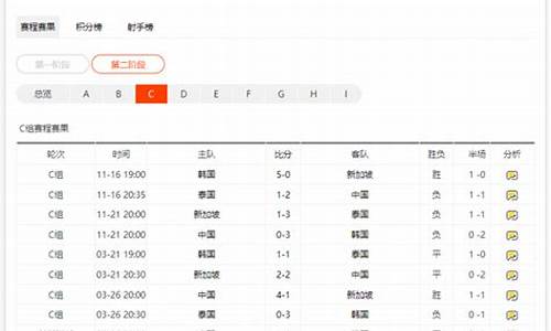 国足最新比赛成绩,国足最新比赛比分结果