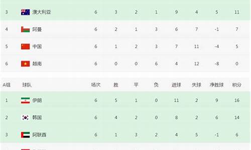 国足最新报道_国足最新消息出线了吗最新消息