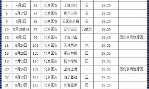 国足热身赛战绩,国足热身赛时间安排表