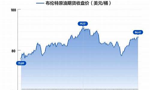 国际半年油价情况_上半年国际油价