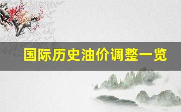 国际历史油价调整一览-历史国际油价走势图