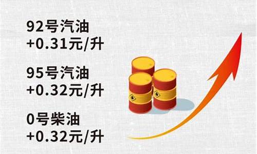 国际原油价最低多少钱一升_国际原油价最低多少钱