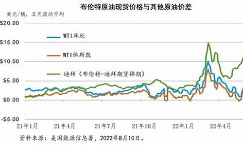 国际原油价格最新消息实时_国际原油价最新消息价格