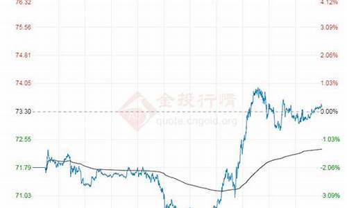 国际原油价格最新价格_今日国际原油价格最新价格