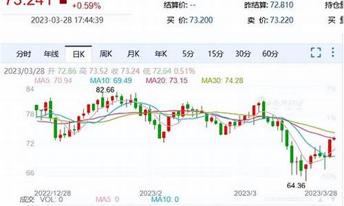 国际原油价格涨跌的原因_国际原油价格越来越高