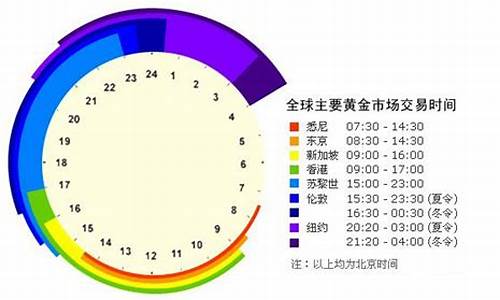 国际周一金价开盘时间_国际周一金价开盘时间是几点