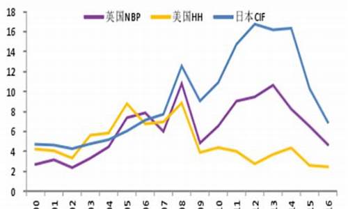 国际天然气价格最新行情查询表_国际天然气