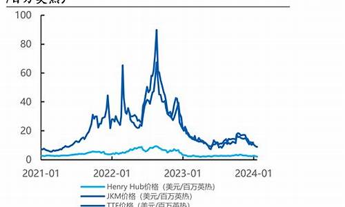 国际市场天然气价格持续上涨吗_国际天然气价格是多少