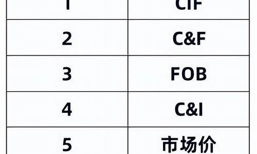 国际成交金价计算公式_黄金国际成交价