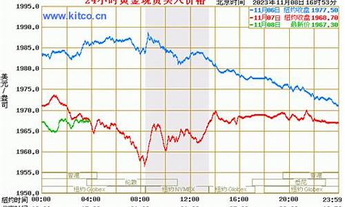 国际金价一般的标价单位是_国际标金价格查询