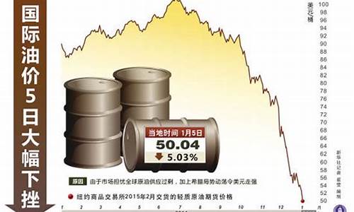 国际油价2015_国际油价2023年下半年大涨