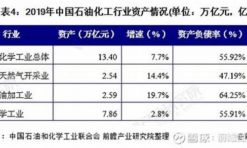 国际油价亏损补偿政策是什么_国际油价亏损补偿政策