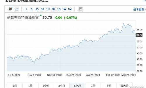 国际油价创历史最大涨幅,支持减产的阵营正在扩大_国际油价再遭