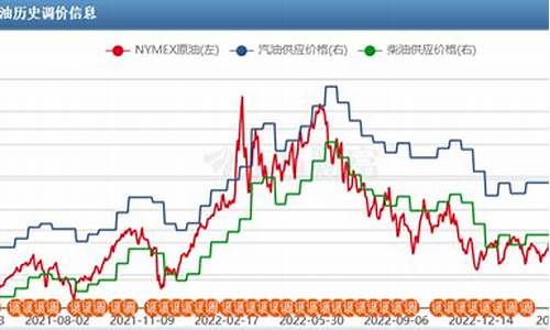 国际油价是什么价格_国际油价参考什么