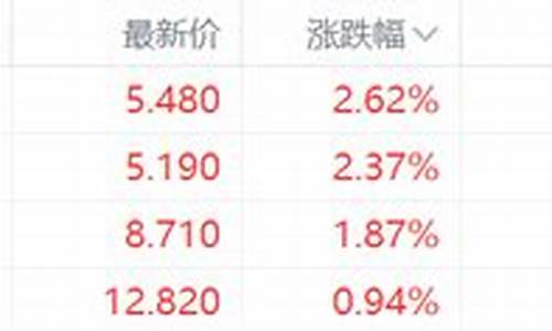 国际油价回升_国际油价反弹超3