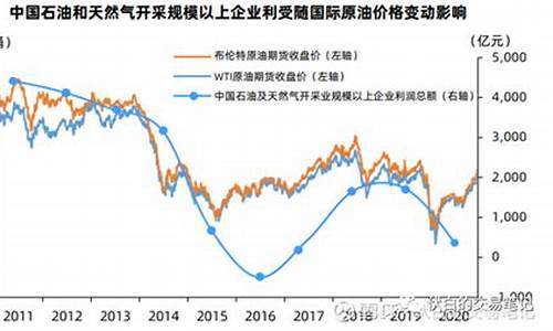 国际油价股票行情_国际油价受益个股