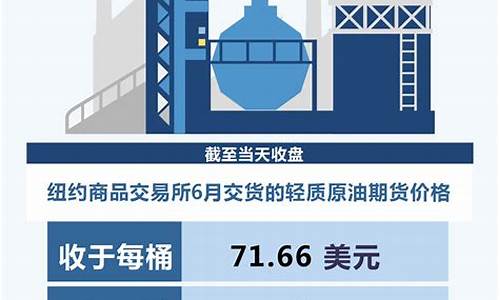 国际油价大幅下跌,跌幅为6.8l3%,七连涨可以终结了!_国